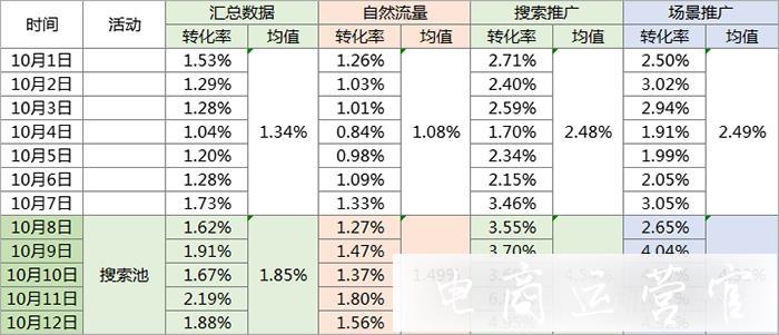 拼多多搜索池是什么意思?为什么要报名活动搜索池?